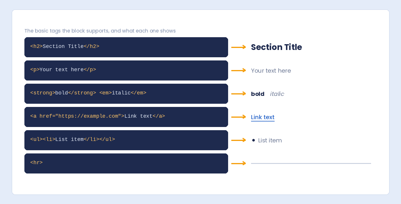 Basic HTML tags for a heading, paragraph, bold and italic, a link, a bulleted list and a divider, each shown with how it looks on the form