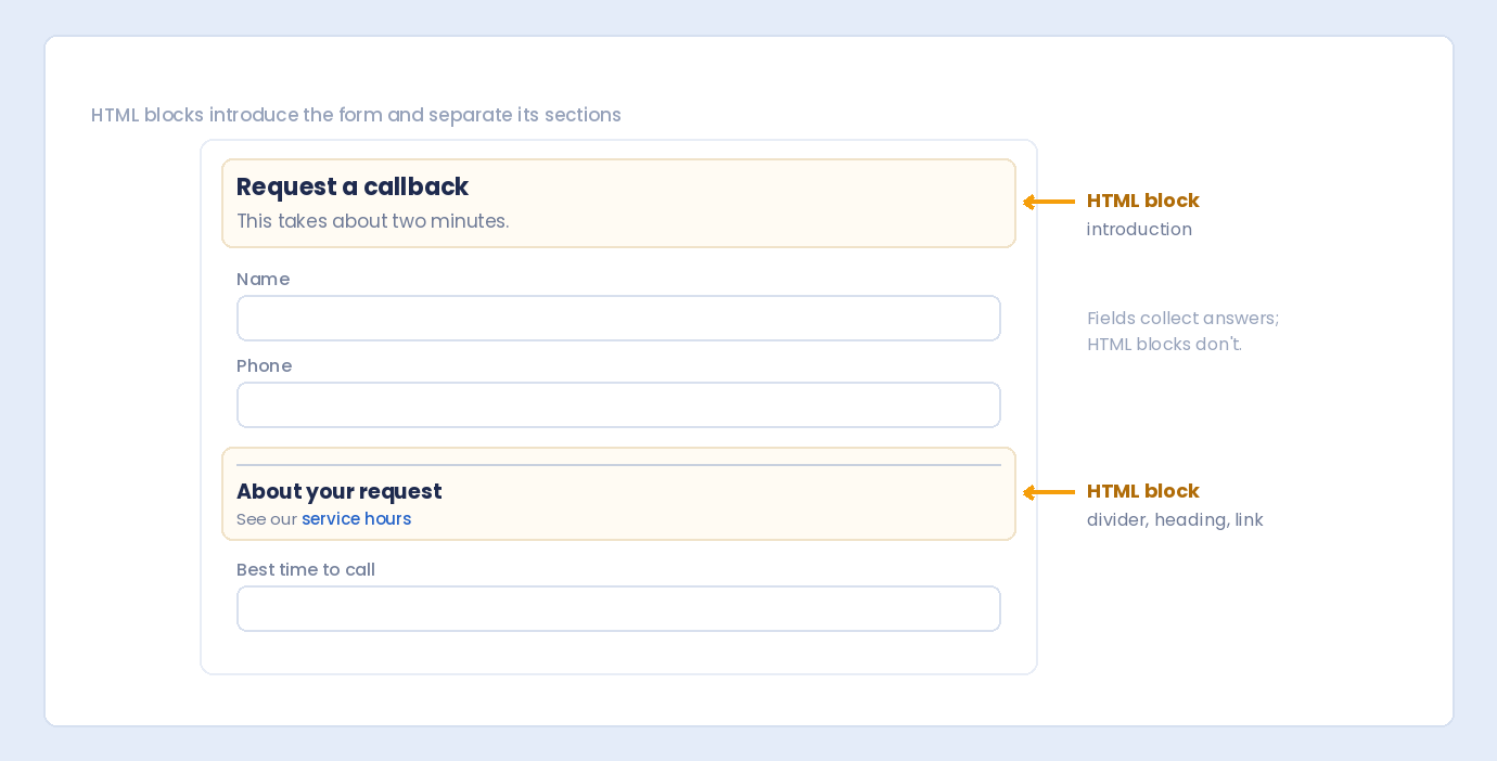 A WordPress form where HTML blocks add an introduction at the top and a divider with a section heading and link between sections
