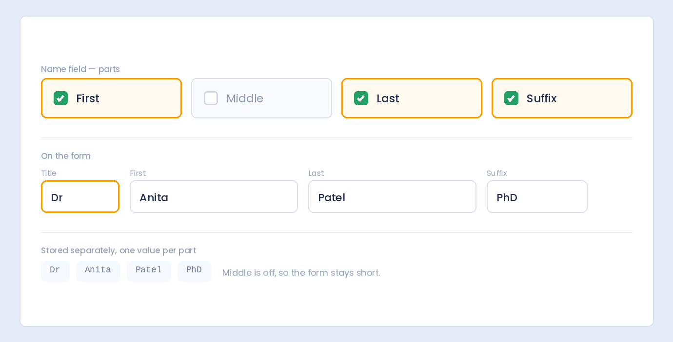 The WordPress Name field with First, Last and Suffix switched on and Middle switched off, each part stored separately