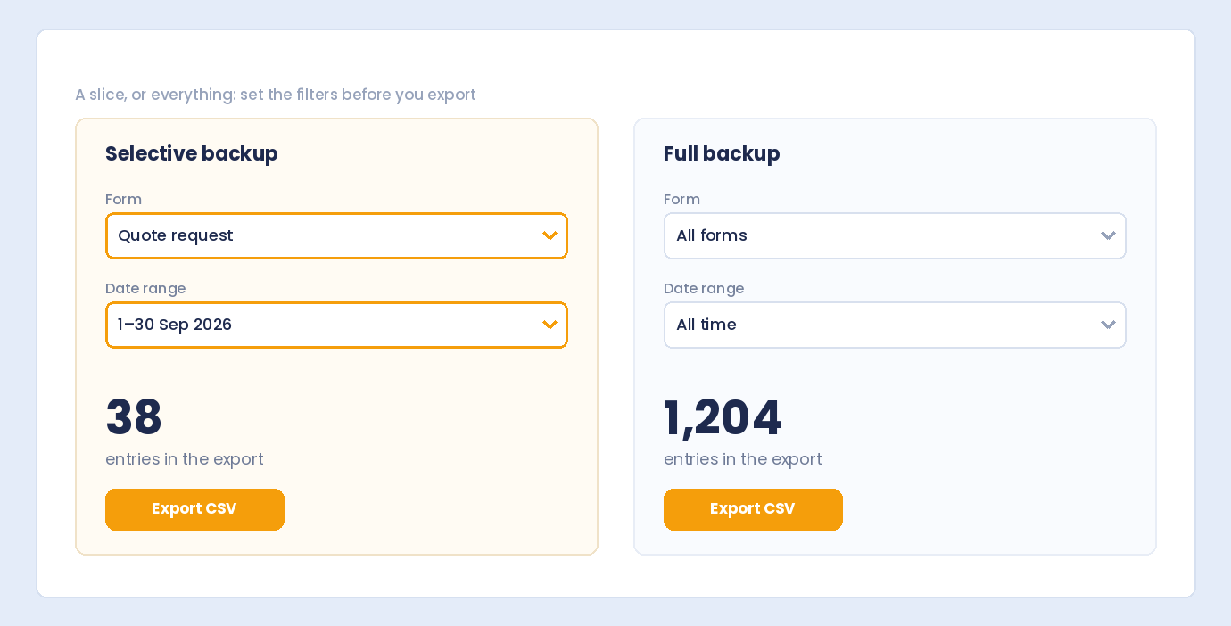 A filtered export of one form for one month compared with a full export of all forms for all time