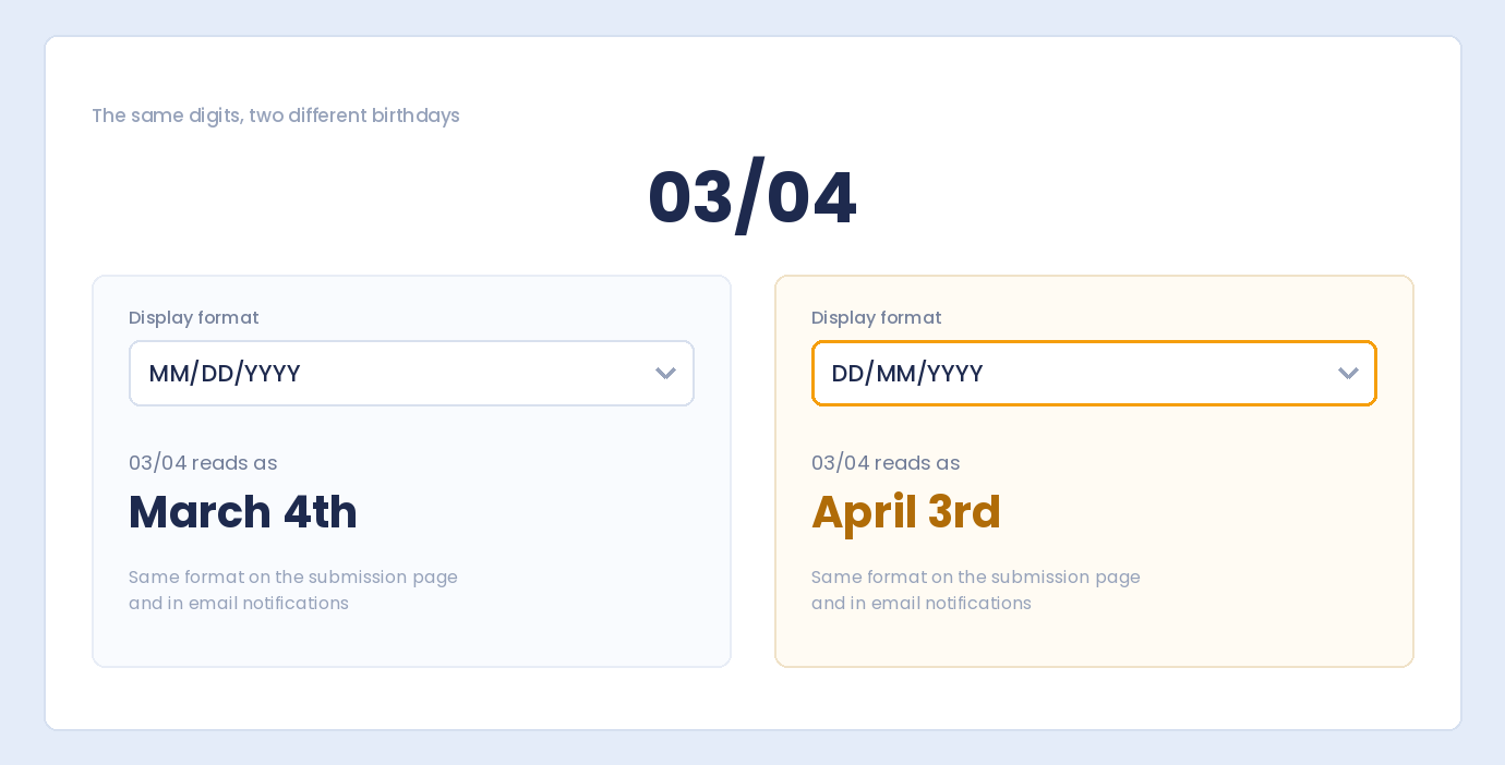 The date 03/04 read as March 4th in MM/DD/YYYY format and as April 3rd in DD/MM/YYYY format
