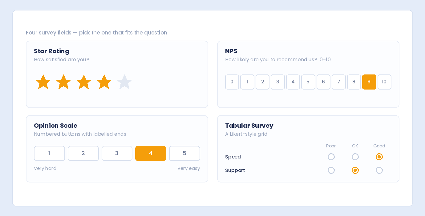 The four survey fields: star rating, NPS, opinion scale and tabular survey