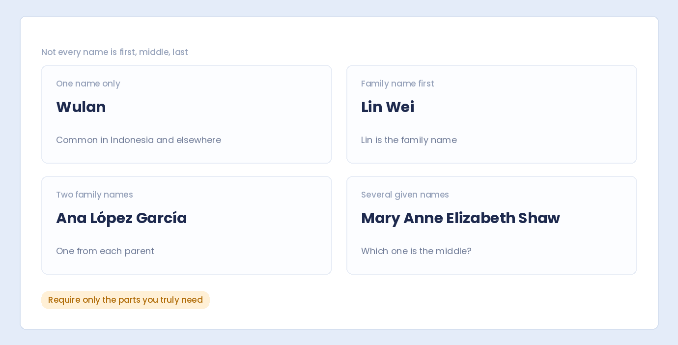 Names that don’t fit a first, middle and last structure, such as a single name or two family names