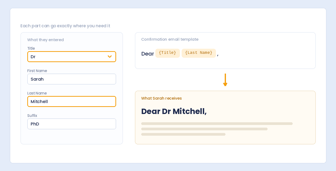 A confirmation email greeting built from the title and last name parts