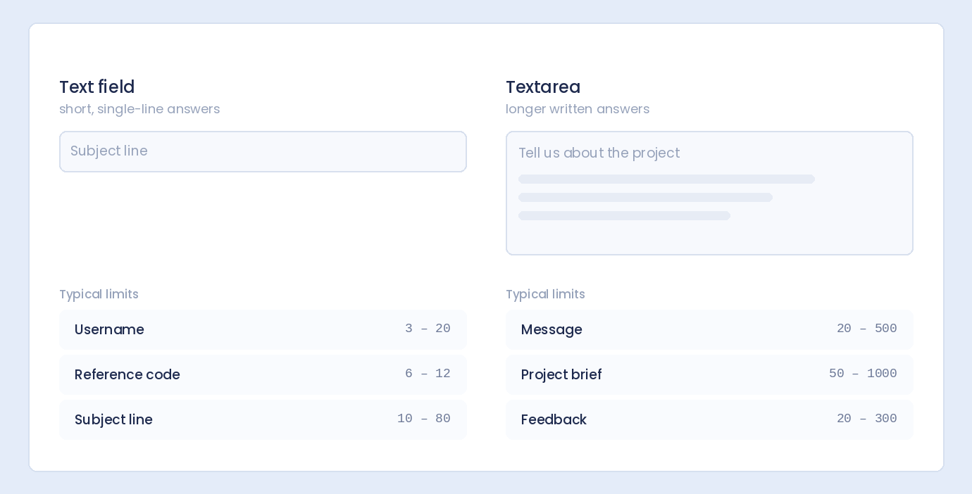 A Text field for short answers beside a Textarea for longer ones, with typical minimum and maximum character limits