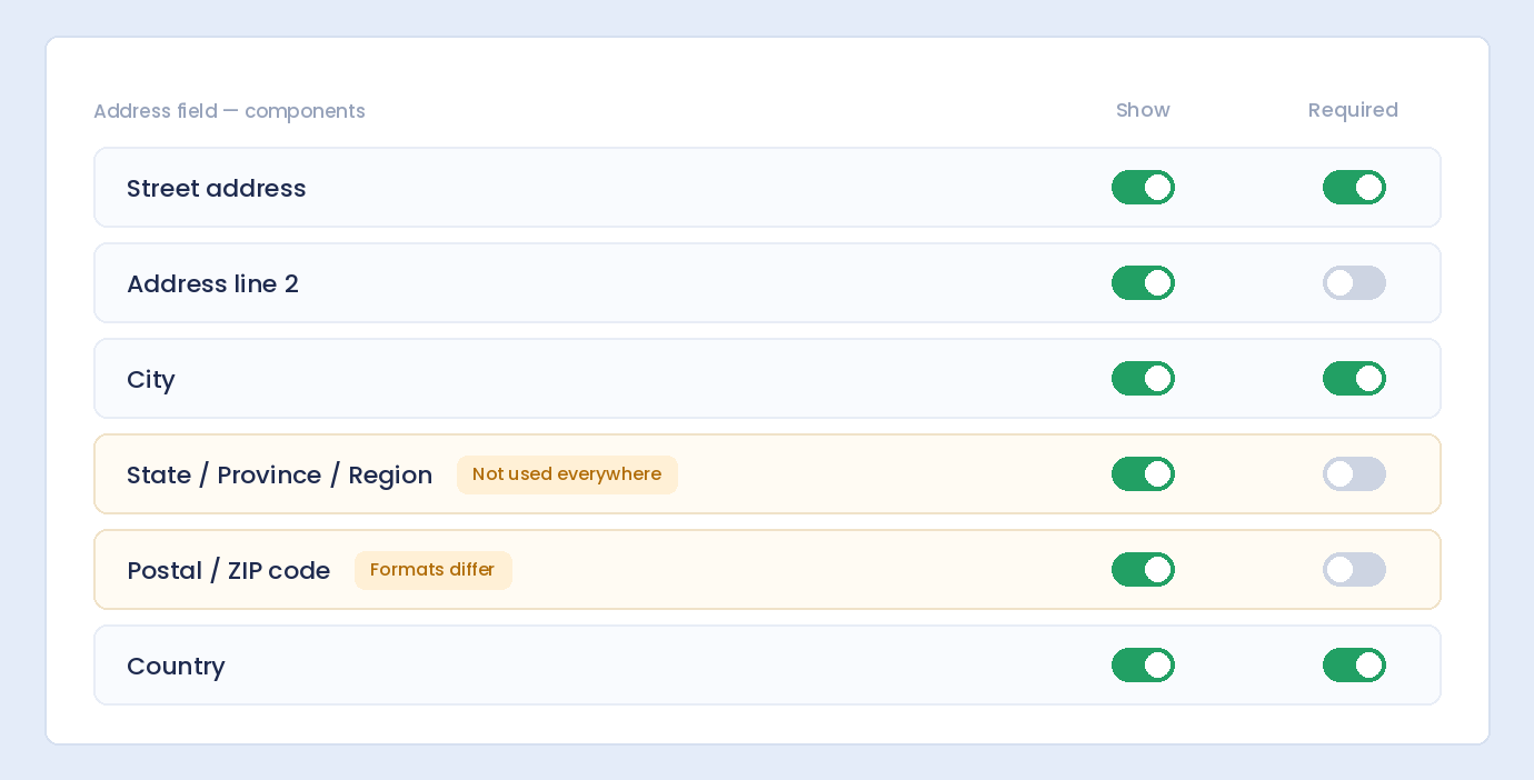The Address field component list with Show and Required switches for each part