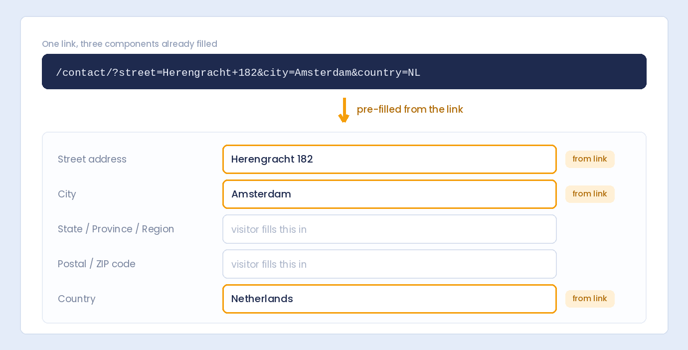 An address form with street, city and country pre-filled from URL parameters in the link