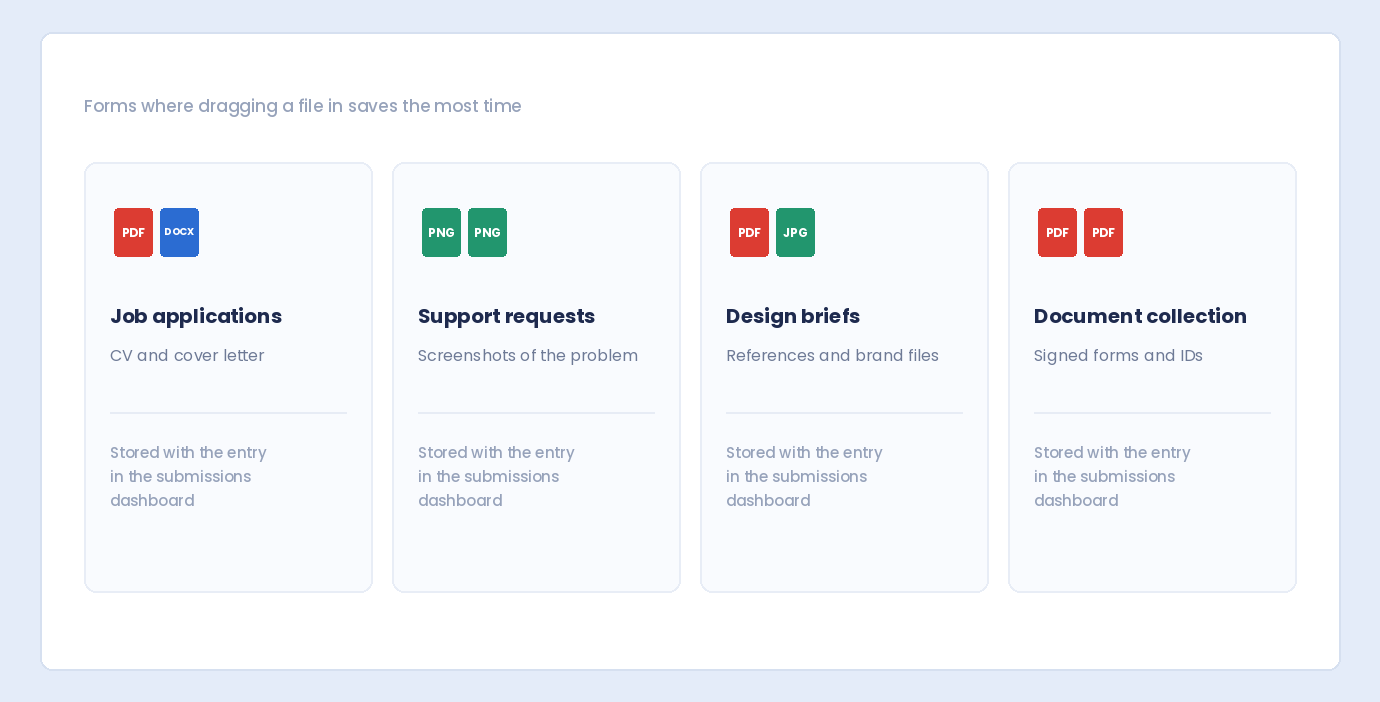 Four kinds of forms that benefit from drag-and-drop uploads: job applications, support requests, design briefs and document collection