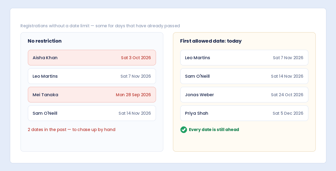 A registration list where some dates have already passed, next to one where every date is still ahead