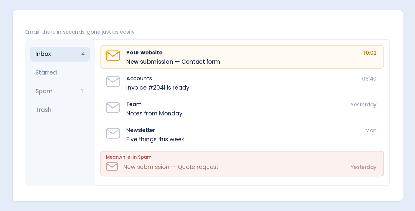 A form notification email arriving in the inbox, while another submission has gone to spam