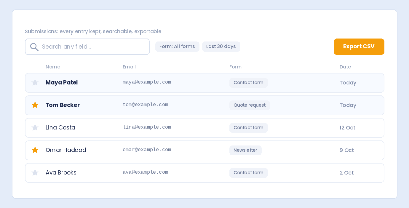 The submissions dashboard with search, filters, starred entries and CSV export