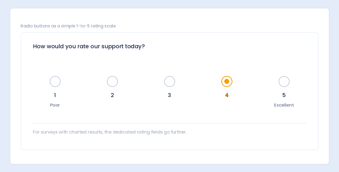 Radio buttons used as a 1 to 5 rating scale from Poor to Excellent
