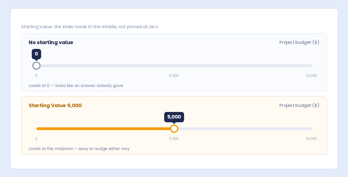 A budget slider that loads at zero compared with one whose Starting Value puts it at the midpoint