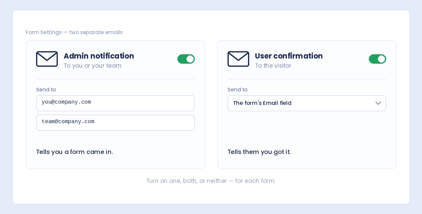 The admin notification and the user confirmation set up as two separate emails