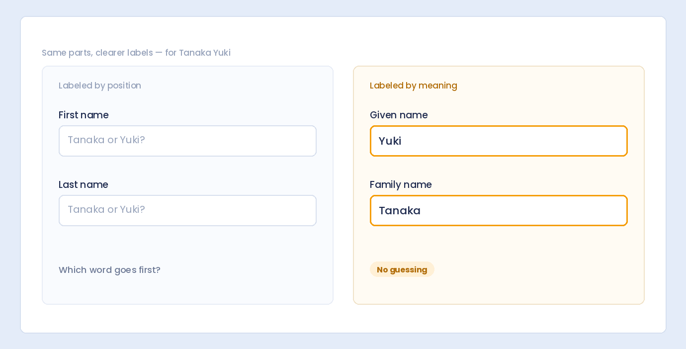 Name fields labeled First name and Last name compared with fields labeled Given name and Family name
