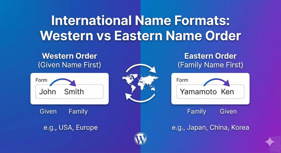 A flexible name field handling different international name orders