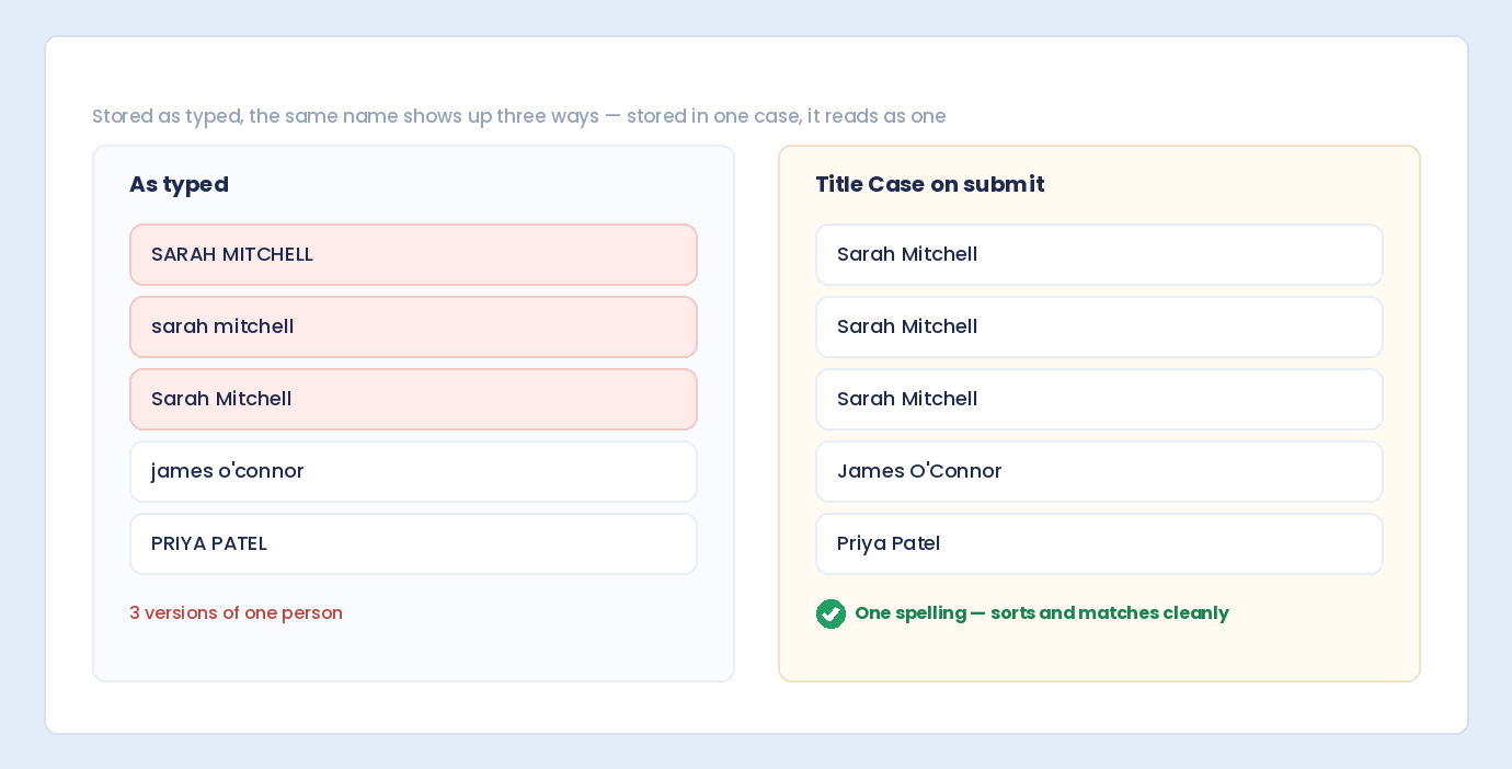 The same name stored three different ways as typed, next to the same entries stored in title case