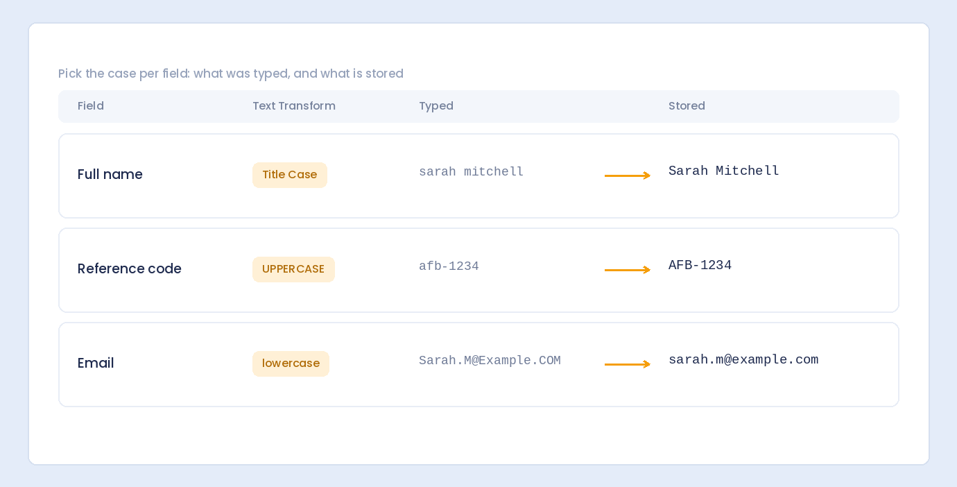 Title case for a name, uppercase for a reference code and lowercase for an email, shown as typed and as stored