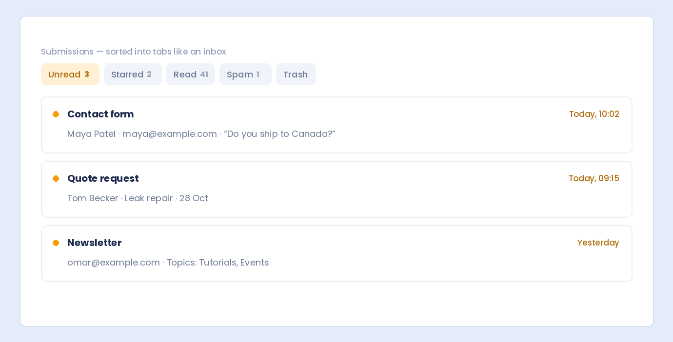 The WordPress form submissions dashboard with Unread, Starred, Read, Spam and Trash tabs and three new unread entries