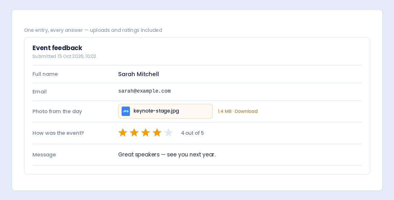 A single form submission opened in WordPress, showing an uploaded photo, a 4 out of 5 rating and the visitor’s message
