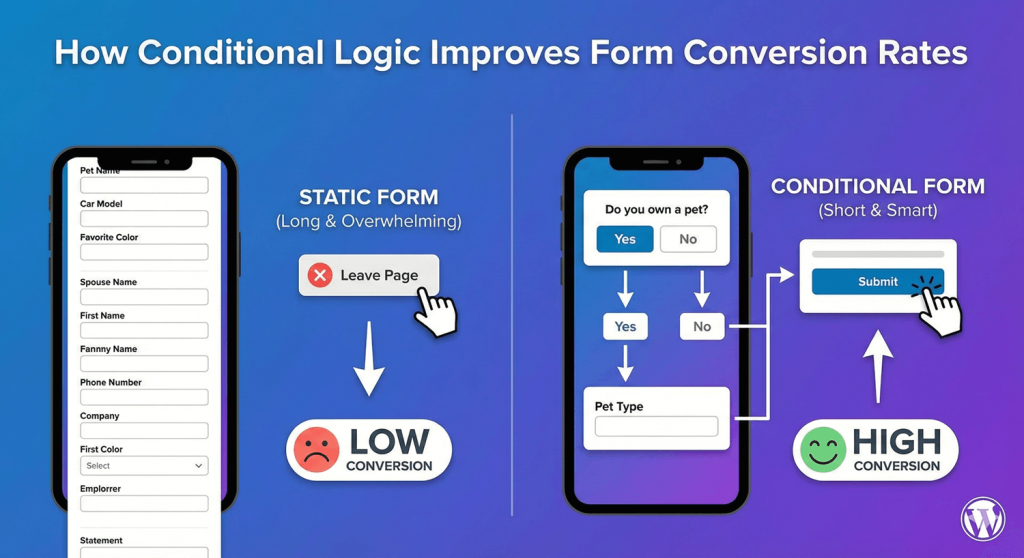 How Conditional Logic Improves Form Conversion Rates