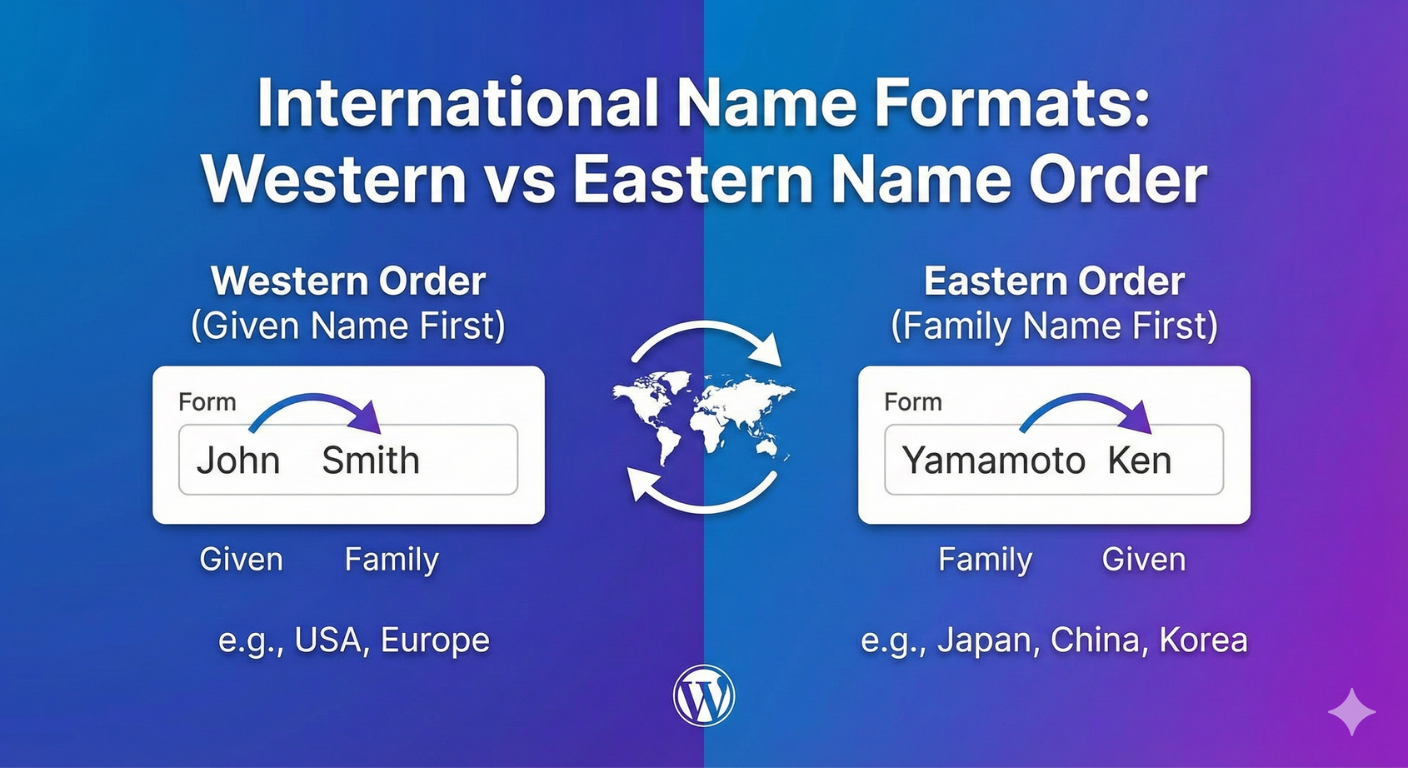 International Name Formats