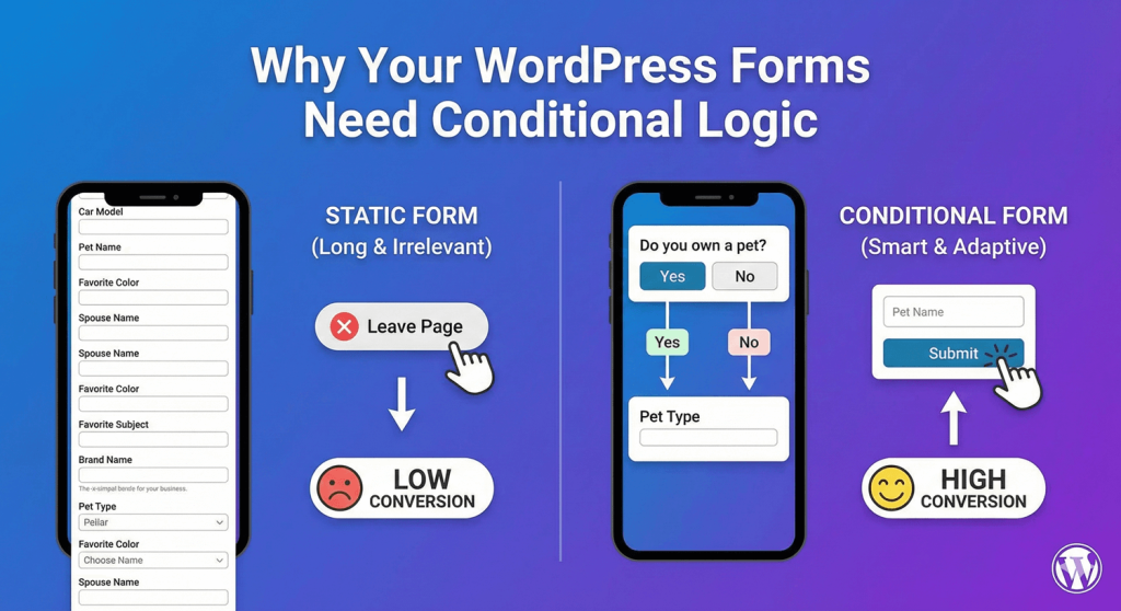 What Is Conditional Logic